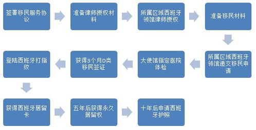 汽车上牌流程详解,一次上牌还是多次上牌? 汽车上牌流程详解,一次上牌还是多次上牌?