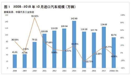 汽车的定位标准，定义、影响因素及选择策略