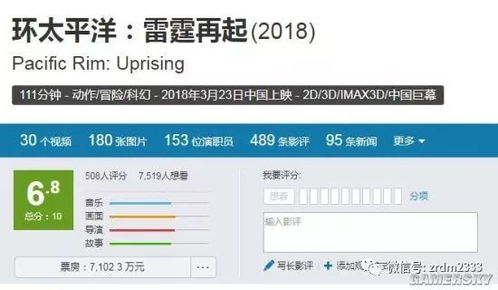 哪吒2，观众评分低迷，烂番茄指数仅为65%