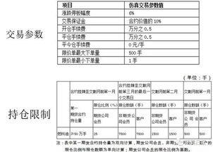 了解基本信息