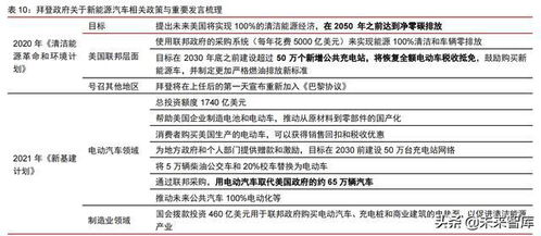 桃源县电动汽车总量分析报告