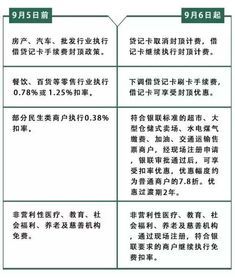 德州汽车使用刷动力的费用分析与建议