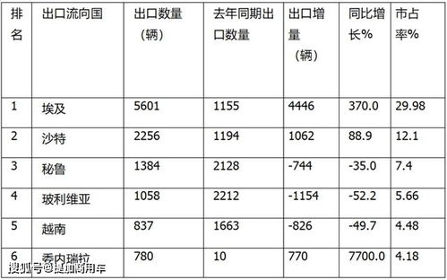 汽车出口到土耳其的价格分析与策略 汽车出口到土耳其的价格分析与策略