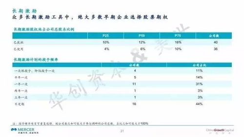 汽车服务站厂长的薪酬与福利调查报告