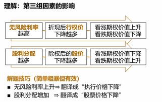 影响价格的主要因素 影响价格的主要因素