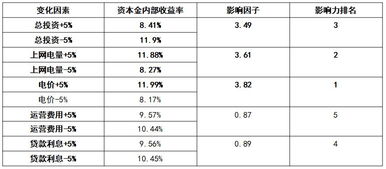 太阳能汽车的发电成本分析