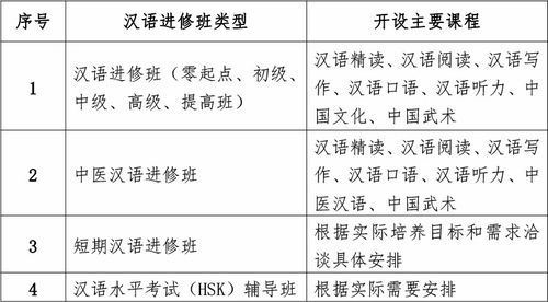 汽车美容投资的合理预算与规划