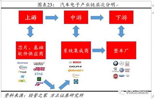 广东地区汽车电子控制系统的市场价格分析与购买指南
