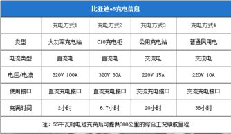 徐水至保定汽车票价及交通指南