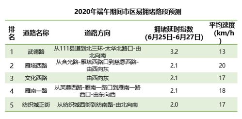 从水富到昆明的汽车费用计算指南