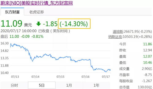 蔚来汽车的目标价分析与预测