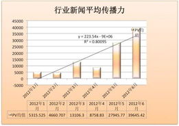 今年汽车价格的显著上涨