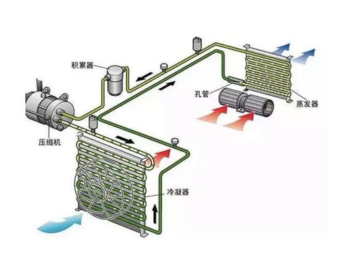 汽车暖风系统，如何正确选择合适的功率？