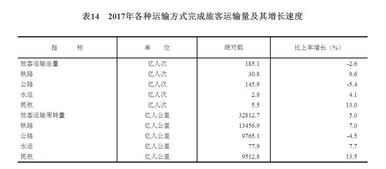 汽车速度计算的常见方法和注意事项