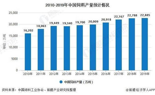 非转基因汽车的价格分析与市场趋势