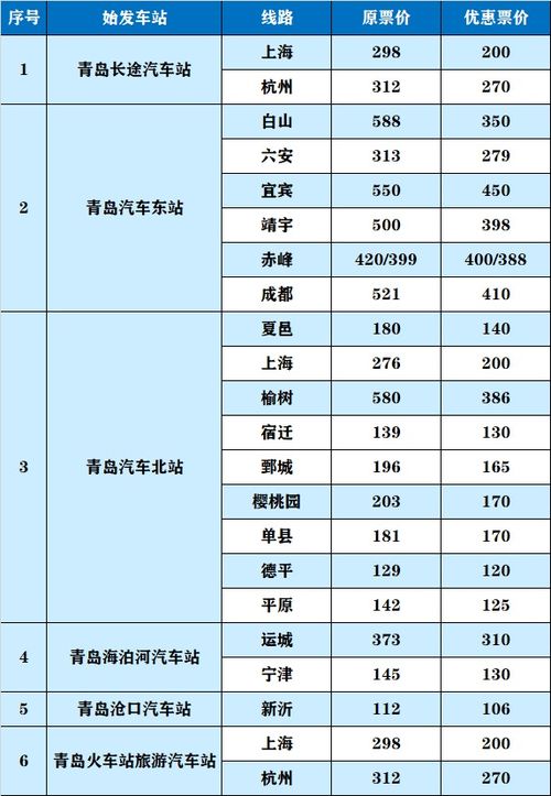 苏州到台州的汽车票价分析及出行建议
