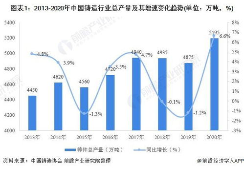 汽车用品城住户的现状与需求分析