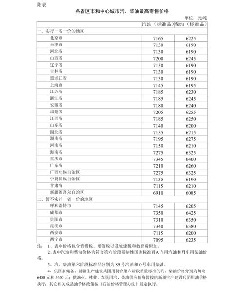 汽车二年多折旧多少合适？