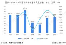 汽车销售行业现状与未来趋势 汽车销售行业现状与未来趋势