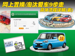 汽车报废流程详解 汽车报废流程详解