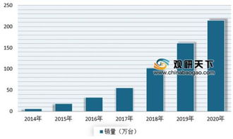 汽车销售到店率的重要性与影响因素分析