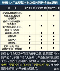 汽车加机油是否正常以及费用如何计算