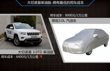 汽车一万公里续航费用解析