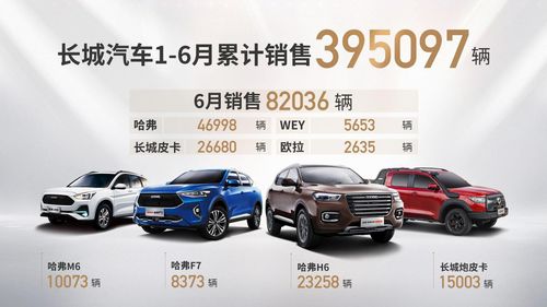 日产汽车在中国的销售数据概览