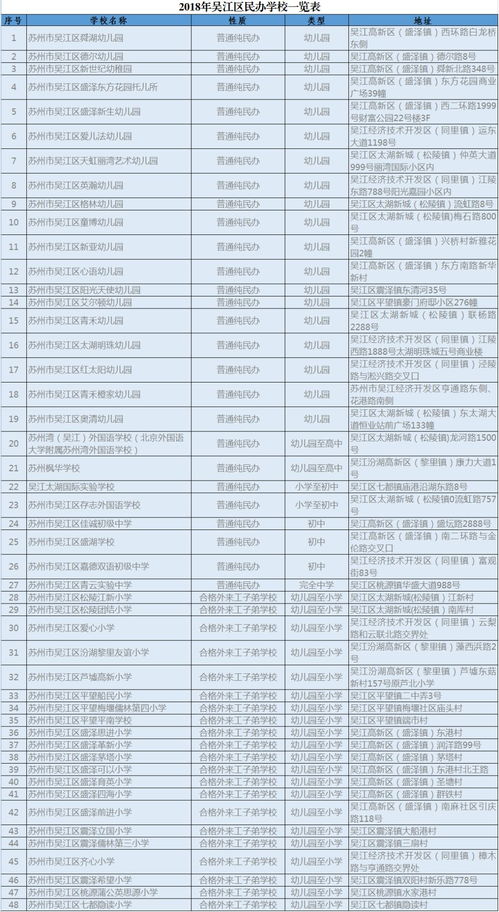 寻找北方修汽车学校的联系方式，电话号码是多少？