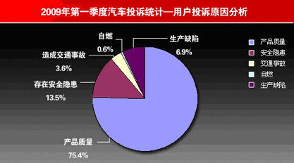 汽车事故保险上浮比例的影响因素及对策分析