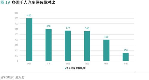 汽车一天的平均消费是多少？探讨这一问题