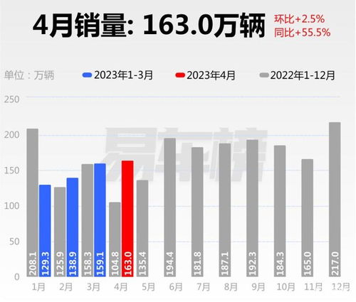 2023年4月中国小汽车销售排行分析