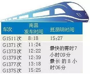 南昌至万载的票价是多少？