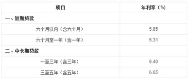 如何计算汽车贷款的利率？