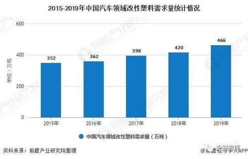 市场环境与竞争状况