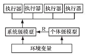 水的温度变化与汽车的关系