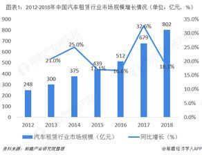 小汽车的购买与租赁市场分析 小汽车的购买与租赁市场分析