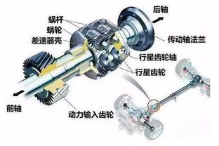 汽车内离合器的规格与选择指南