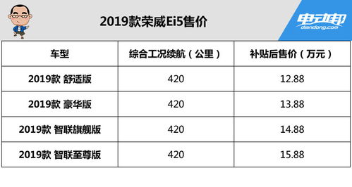 小汽车34公里耗油量计算与分析