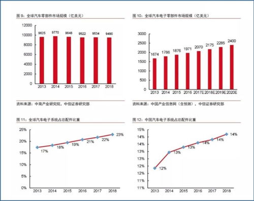 华为进军汽车行业，价格策略与未来展望