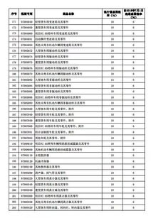 国家间汽车税率的差异及其影响
