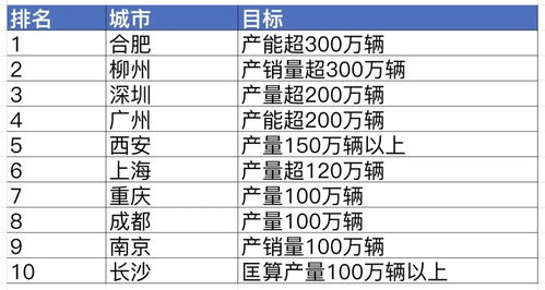 小型汽车前束值的定义与重要性