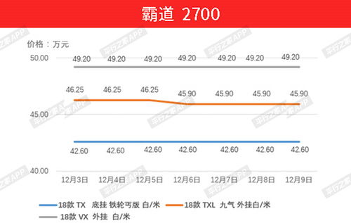 汽车气的当前价格分析及趋势预测