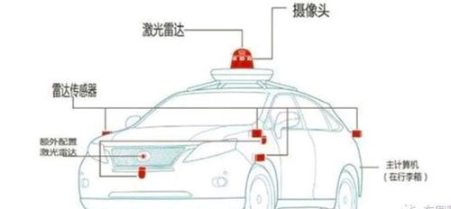 汽车修复钣金设备的购买与使用成本分析