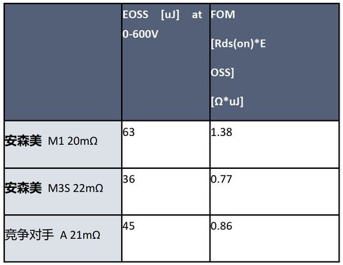 汽车充电桩电流的一般值及选择指南