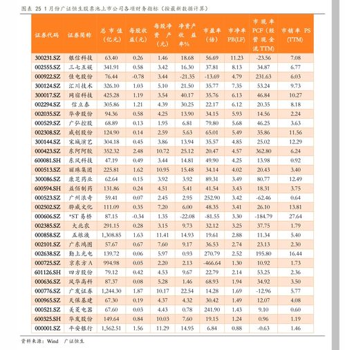 汽车股票的最低价格是多少股？