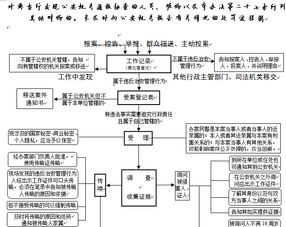 姑苏区汽车报废的详细情况与处理流程