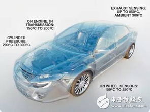车辆类型与位置