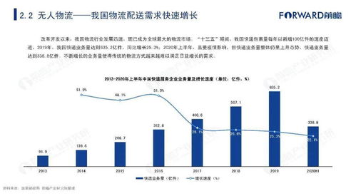 制造无人汽车的高昂成本与经济效益分析