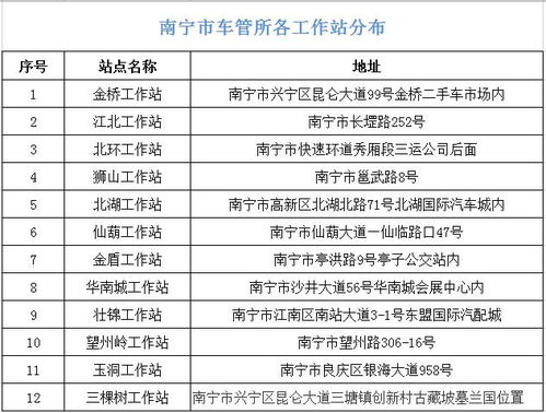 现在的小汽车选号，如何选择合适数量的号码？